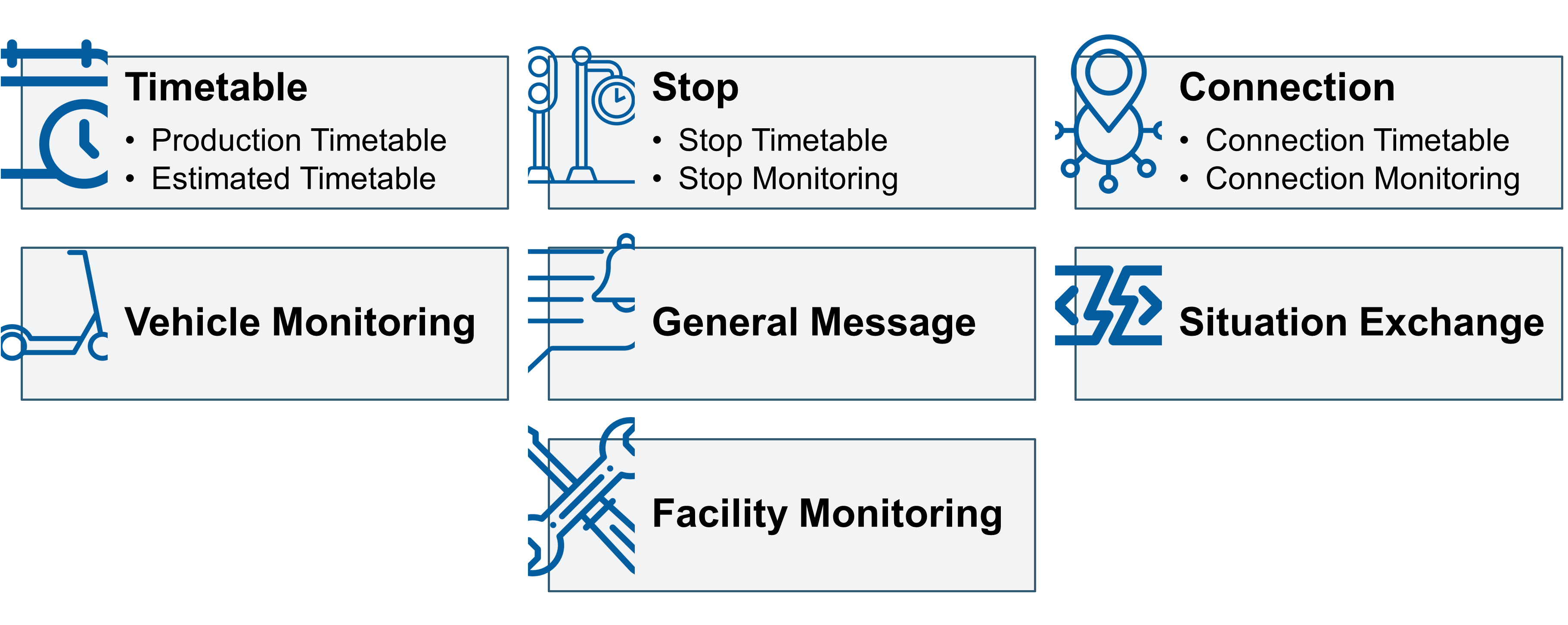 The different parts of SIRI